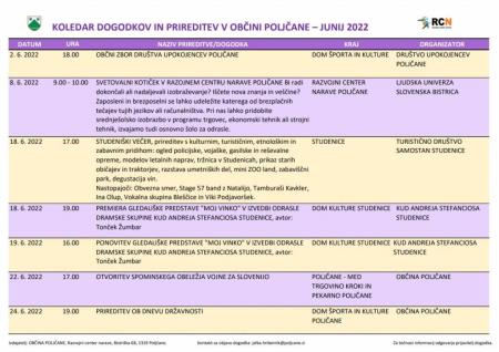Dogodki v juniju 2022